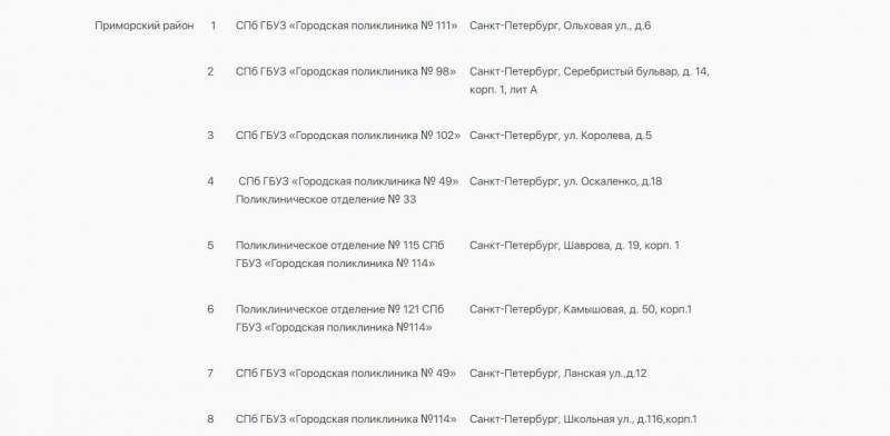 
Список основных площадок для вакцинации «Спутник Lite» в Санкт-Петербурге                