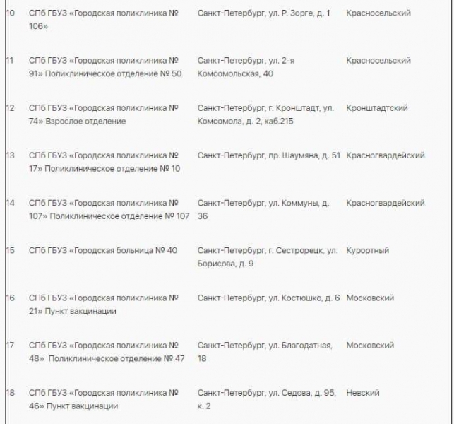 
Список прививочных пунктов для вакцинации «КовиВаком» в Санкт-Петербурге                