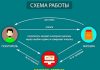 Принцип работы кэшбэк сервиса