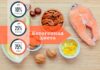 Что представляет собой кетогенная диета?